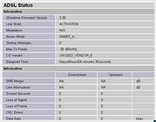 adsl status