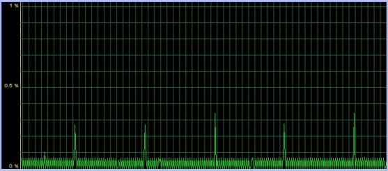 network low level