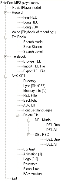 file system