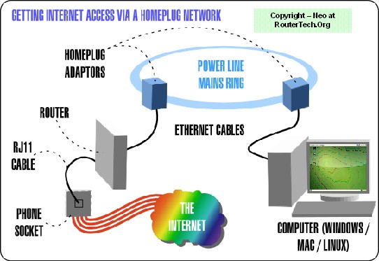 Copyright - Neo at RouterTech.Org