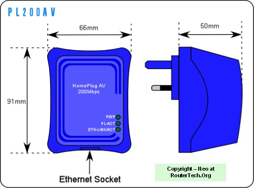 Copyright - Neo at RouterTech.Org