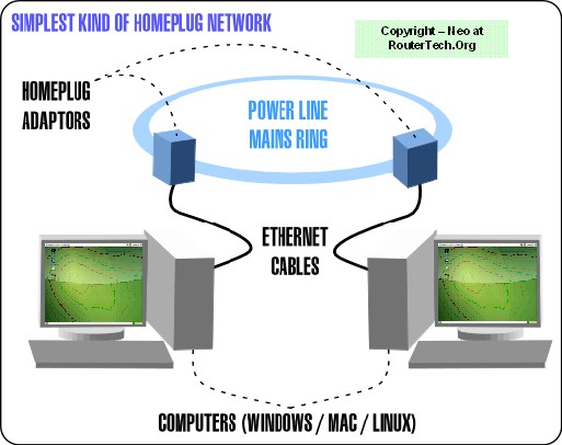 Copyright - Neo at RouterTech.Org
