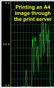 Network activity while printing