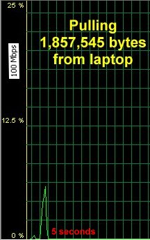 network activity - pulling