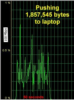 network activity - pushing